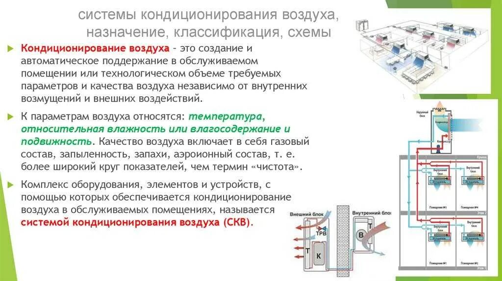 Обеспечивающих подачу воздуха в. Монтаж вентиляции на производстве схема. Система вентиляции и кондиционирования воздуха схема. Структурная схема системы кондиционирования воздуха. Схема вентиляции производственного помещения.