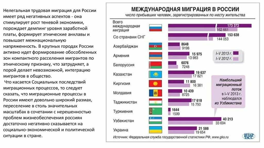 Экономическая миграция россии