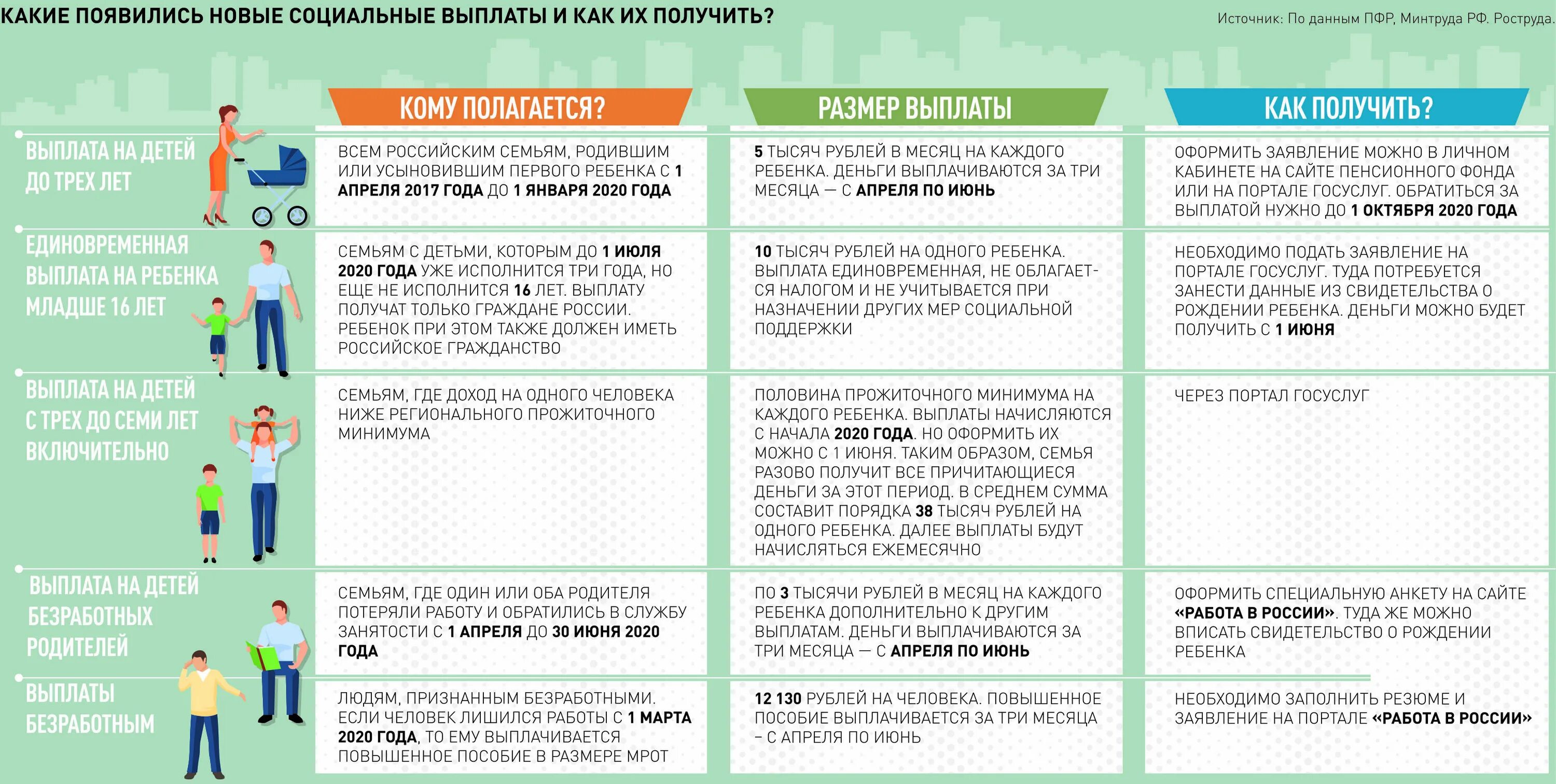 Изменения в получении пособий. Социальные выплаты. Социальные выплаты и пособия. Выплаты социальной помощи семье и детям. Социальные пособия на детей.