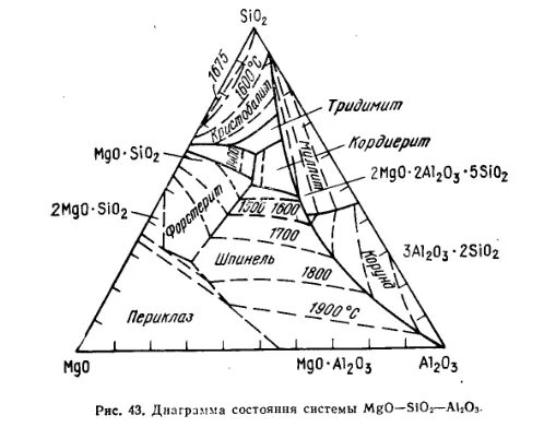 Диаграмма состояния системы al2o3-sio2. Диаграмма состояния системы MGO- al2o3 - sio2. Диаграмма состояния al2o3-cao-MGO. Диаграмма состояния MGO al2o3 sio2. Al2o3 sio2 реакция