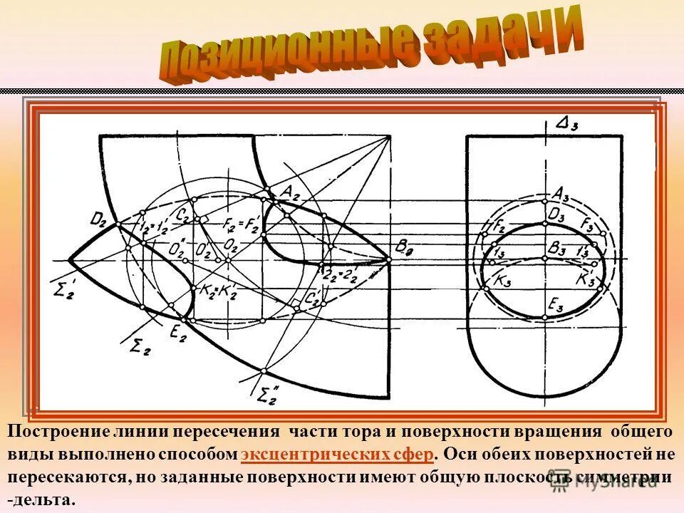 Поверхность заданная функцией