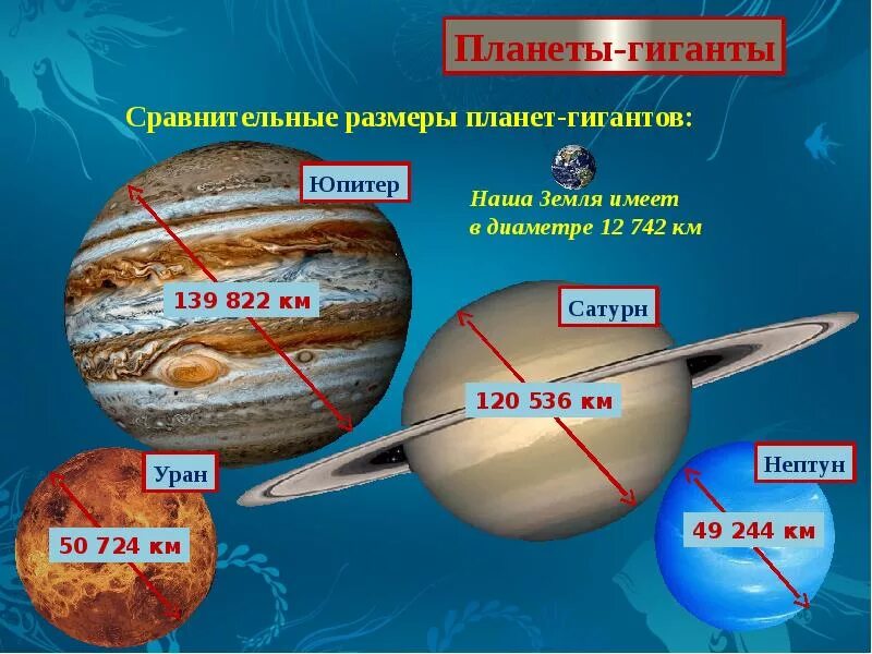 Планеты гиганты. Планеты гиганты по размеру. Планеты гиганты астрономия. Диаметр планет гигантов.