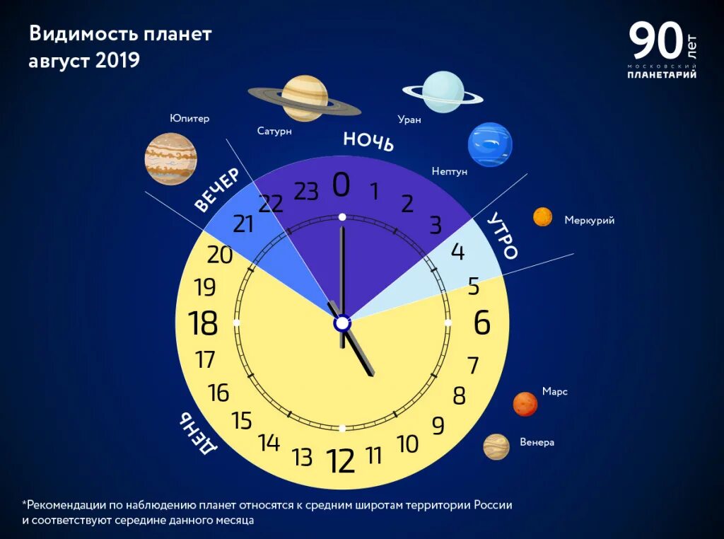 26 август 2019. Видимость планет. Часы с расположением планет. Часы показывающие расположение планет. Часы которые показывают солнечную систему.