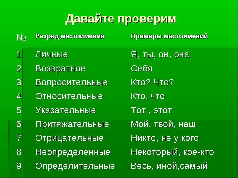 Определяемое слово личное местоимение примеры. Местоимения примеры. Местоимения в русском примеры. Тема местоимения. Местоимения 6 класс.