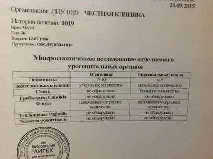Подготовка к анализу на иппп