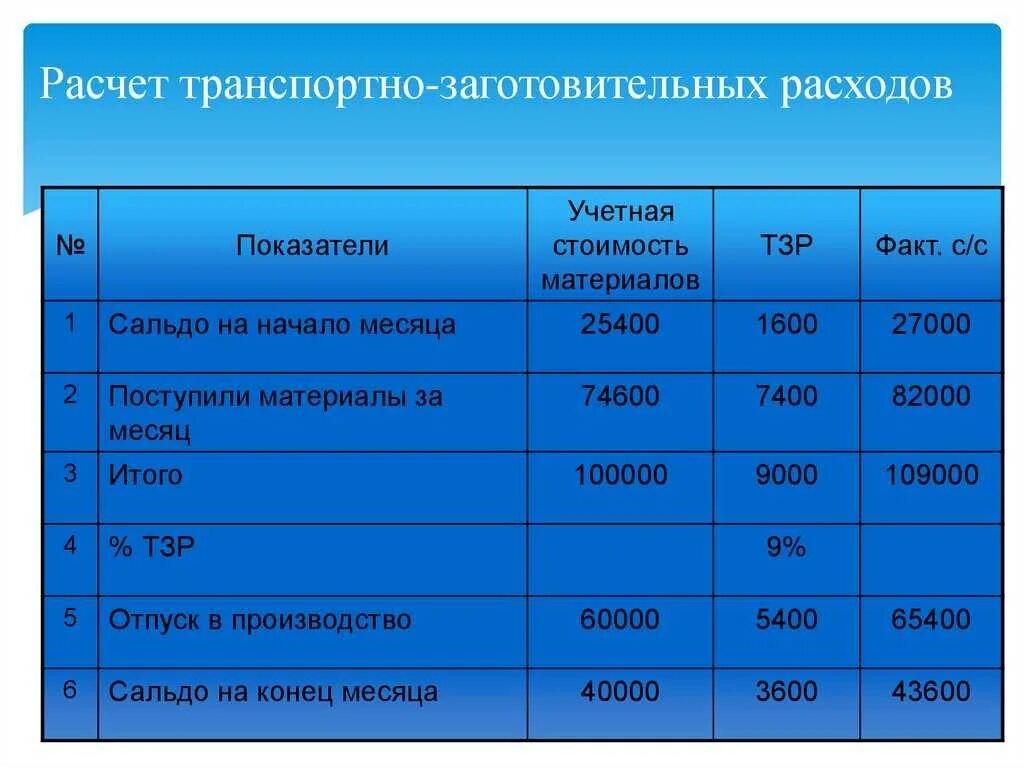 Оборудования текущего расходы