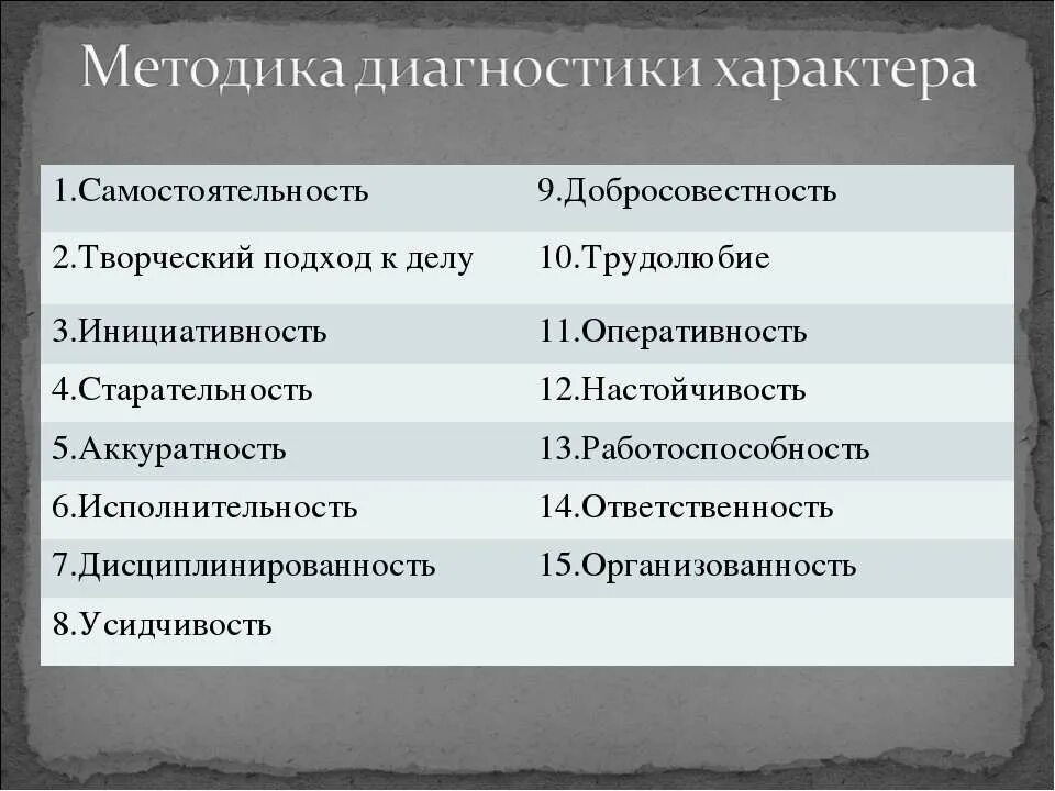 типы личности и характера по леонгарду. методы самодиагностики личности. методики диагностики темперамента. методы и методики диагностики психологического здоровья. отличия психопатий от акцентуаций характера.