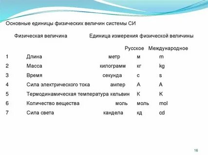 Физ величиной является
