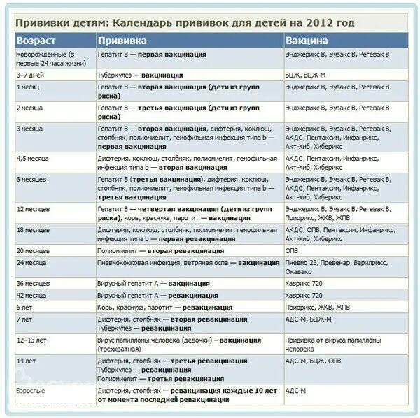 Вторая прививка форум. Календарь прививок для детей до 3 лет в россии таблица. календарь прививок для детей до 1 года в россии таблица. прививка график прививок с рождения. график прививок для детей с рождения до 3 лет.