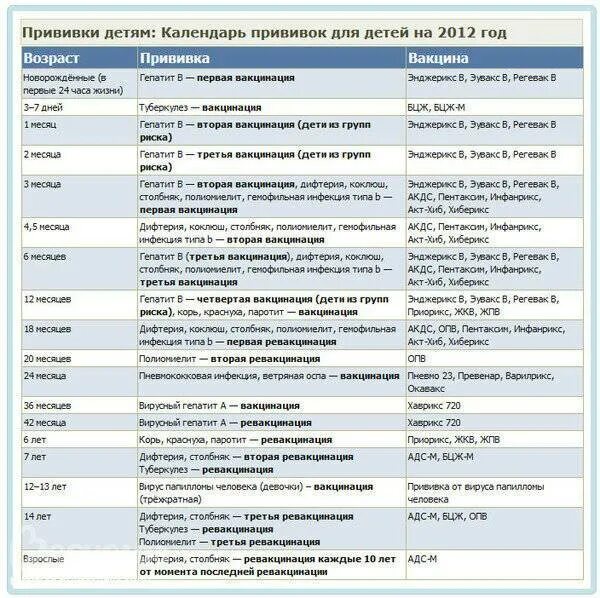 Календарь прививок до года 2024. График обязательных прививок для детей. Календарь прививок для детей до 3 лет в России таблица. График прививок для детей до года в России таблица. Календарь прививок для детей до 1 года в России таблица.