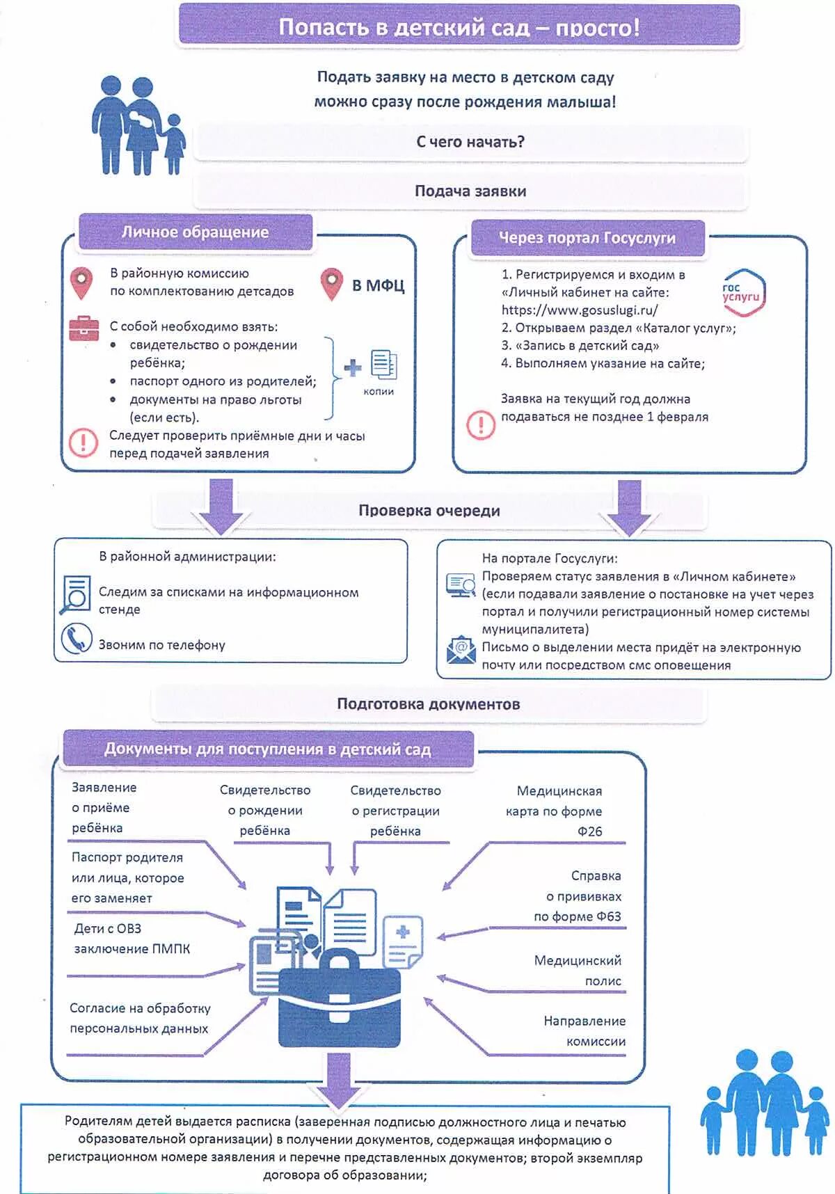Как подать заявление в садик. Документы для поступления в детский сад. Памятка как записать ребенка в детский сад. Документы для приема в детский сад. Правила зачисления ребенка в детский сад.
