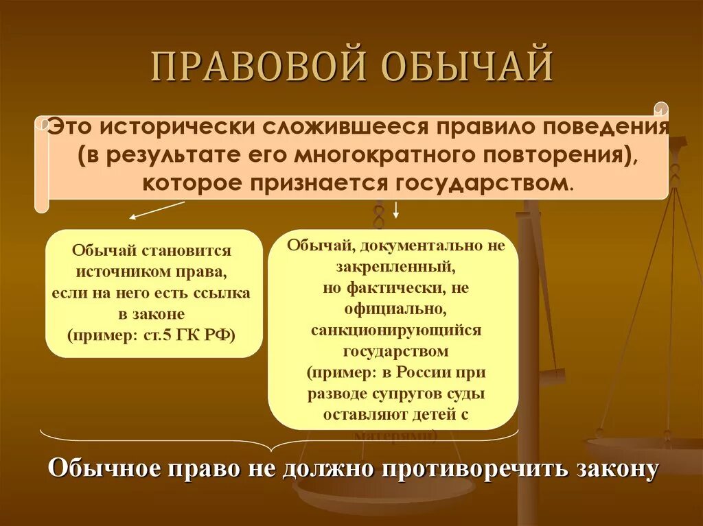 Исторически сложившиеся группы общества. Правовой обычай. Правовой обычай пример.