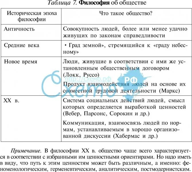 Учение об обществе и истории. Философия таблица. философия об обществе таблица. философское учение об обществе. типы философии таблица.