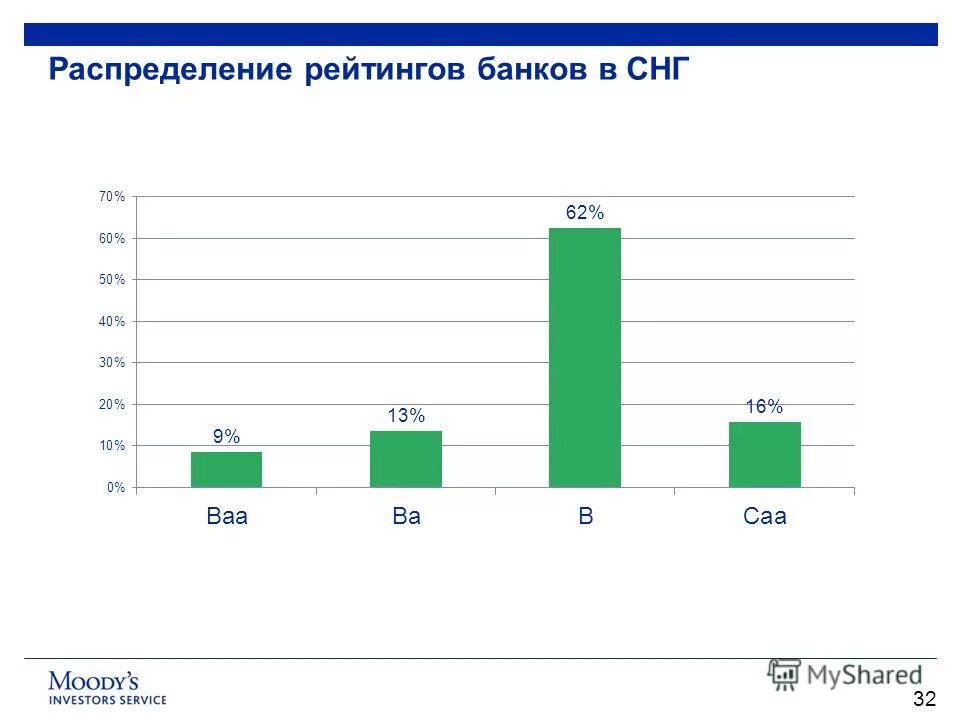 Аналитический рейтинг