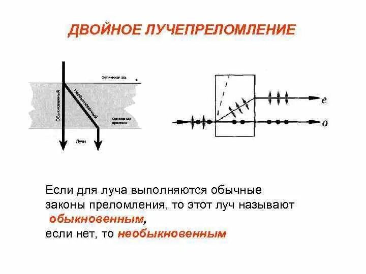 Показатель преломления обыкновенного и необыкновенного луча