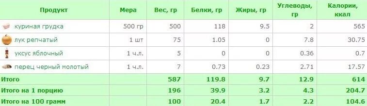 Тыква калорийность на 100. Шашлык калории на 100 грамм. Тыква калории на 100. Шашлык калорийность на 100. Калории в шашлыке из свинины