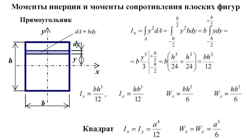 Момент инерции прямоугольного поперечного сечения. Осевой момент инерции квадрата. Момент сопротивления инерции сечений прямоугольных. Осевой момент инерции прямоугольного сечения.