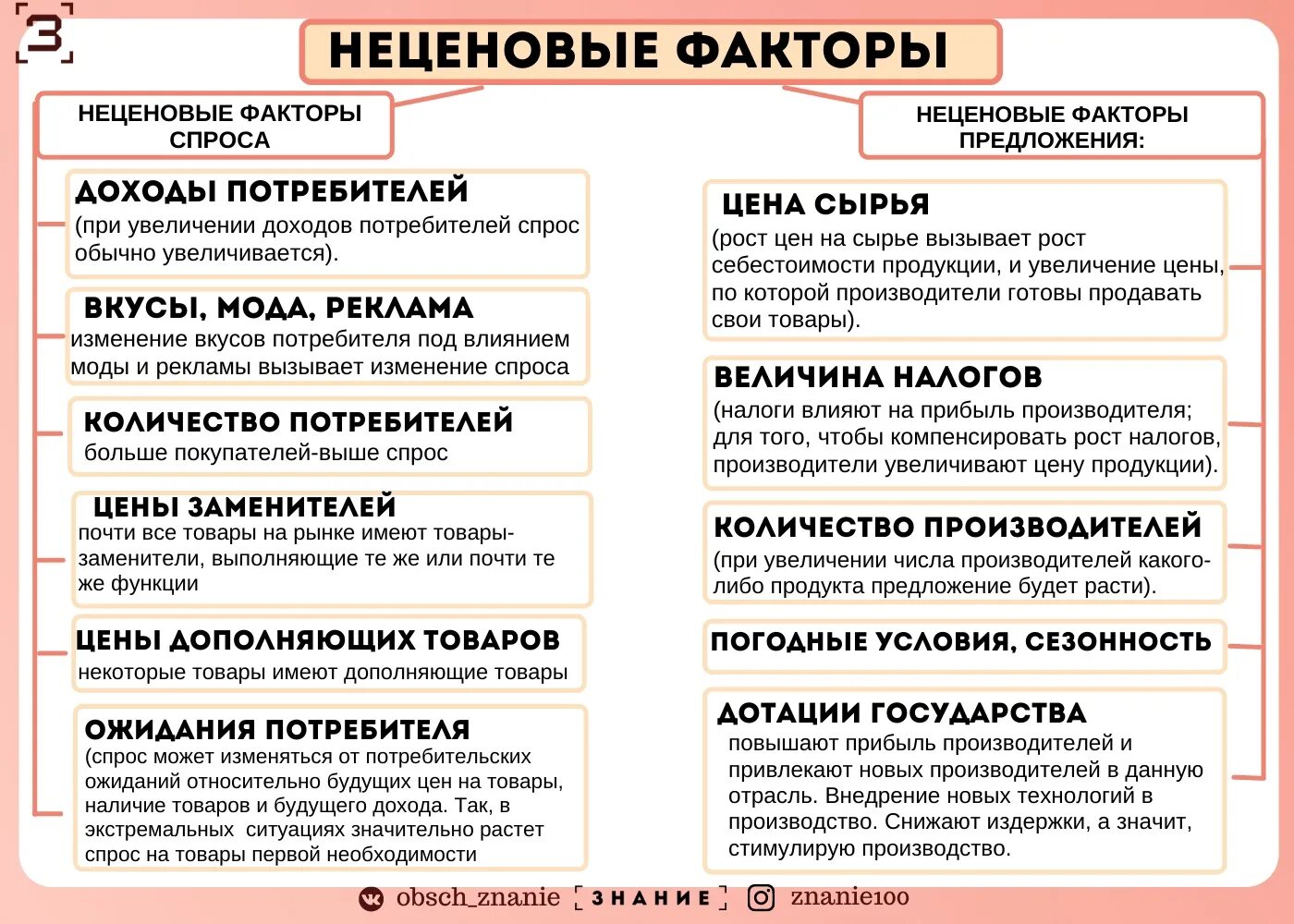 Задания по политике обществознание егэ. Неценовые факторы спроса и пре. Неценовые факторы спроса и предложения. Факторы спроса и факторы предложения. Неценовые факторы спроса и предложения ЕГЭ Обществознание.