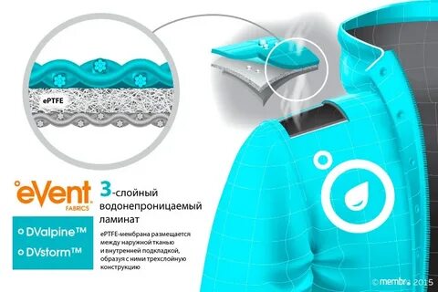 Мембрана в одежде