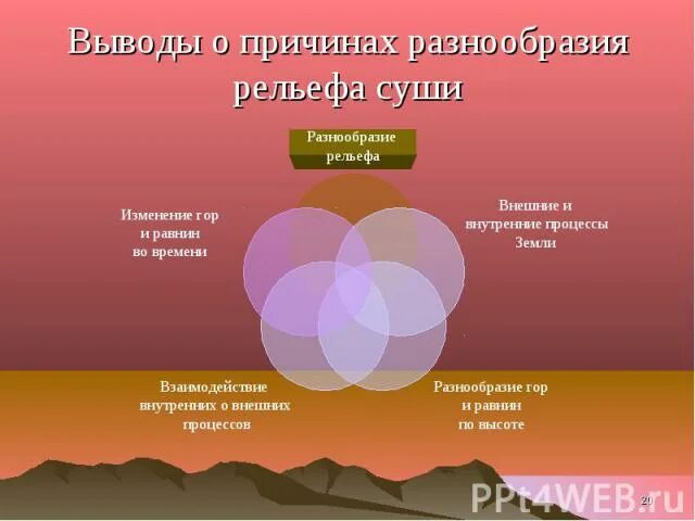 Почему рельеф разнообразен. Основная причина разнообразия рельефа. причины разнообразия рельефа земли. в чем причина разнообразия рельефа земли. в чём причины разнообразия рельефа земли?.