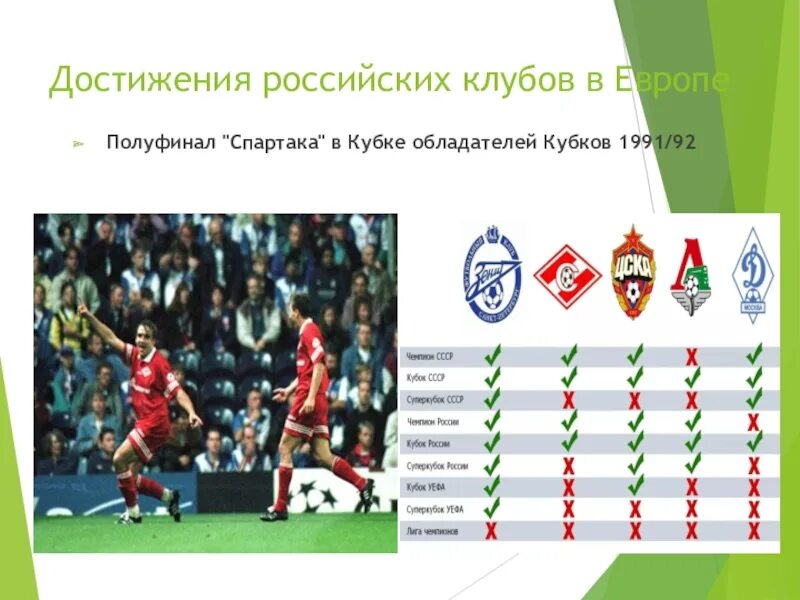 5 достижений россии. Достижения России в футболе. Достижение русских в футболе. Достижения у футбольных клубов.