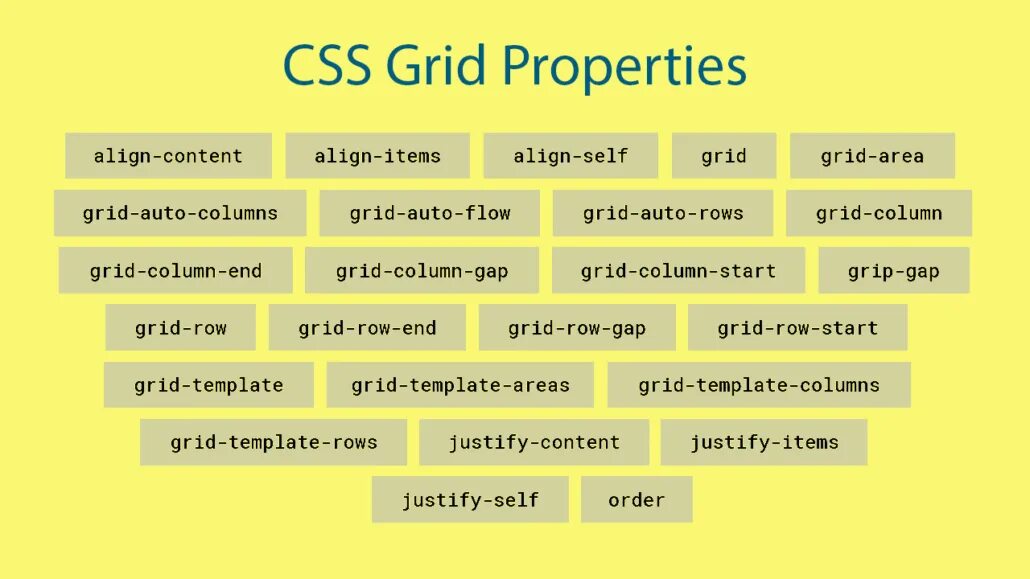 Items properties. CSS property. Грид CSS. CSS Grid align-items. CSS Grid examples.