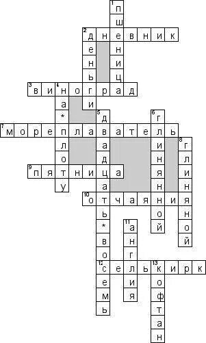 Вопросы по робинзону крузо 6 класс. Кроссворд по Робинзону Крузо 5 класс. Кроссворд по Робинзону Крузо 5 класс с ответами. Кроссворд по литературе 5 класс Робинзон Крузо. Кроссворд Робинзон Крузо 10 слов.