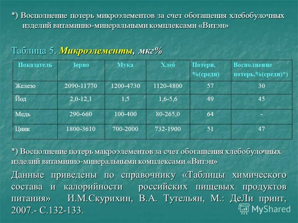 Справочник пищевых продуктов. Скурихин таблица. Химический состав пищевых продуктов Скурихин таблица. Пищевые ценности Скурихин. Химический состав российских продуктов питания Скурихин.