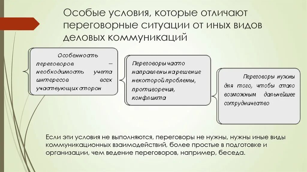 2 особенности которые отличают. Виды переговоров. Виды деловых переговоров. Классификация переговоров и виды. Другие формы деловой коммуникации.