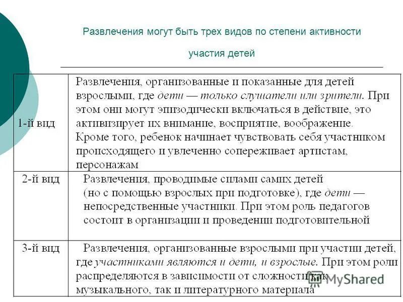 Типы развлечений. Охарактеризуйте виды развлечений. Виды развлечений по степени активности детей. Развлечения понятие. Развлечение как вид деятельности.