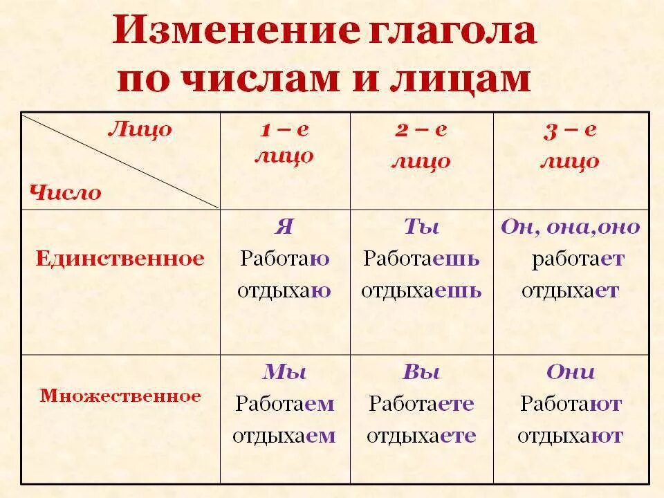 Говорил какое лицо