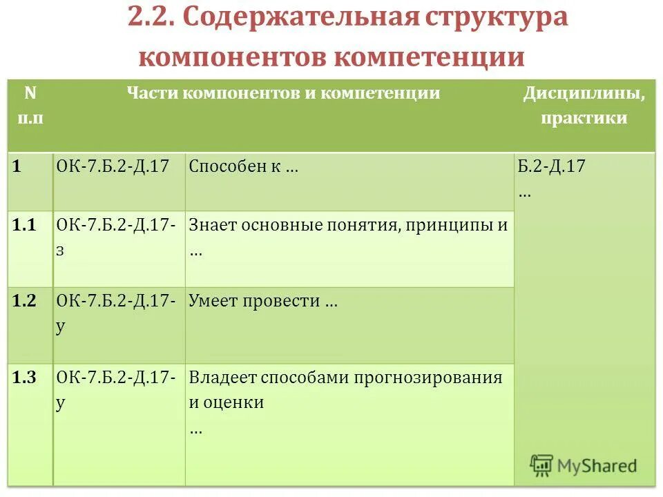 Что такое содержательный компонент программы. Структурно содержательные элементы. Структурно содержательные элементы. Структурно содержательные элементы. Структурно содержательный процесс.