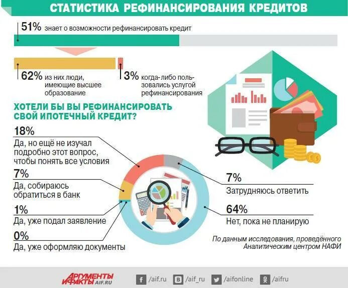 Какую ипотеку можно рефинансировать. Банки рефинансирование. рефинансирование ипотеки. рефинансировать ипотечный кредит. какие кредиты можно рефинансировать.