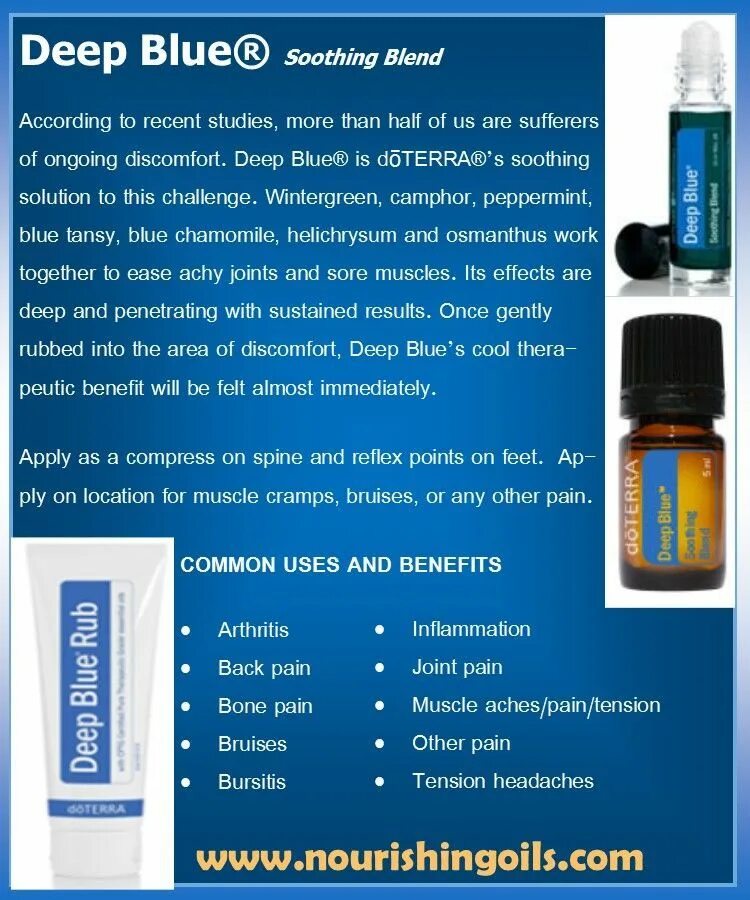 DOTERRA Deep Blue масло. Deep Blue состав ДОТЕРРА. Смесь дип Блю ДОТЕРРА состав. Deep Blue DOTERRA масло состав. Дотерра стик