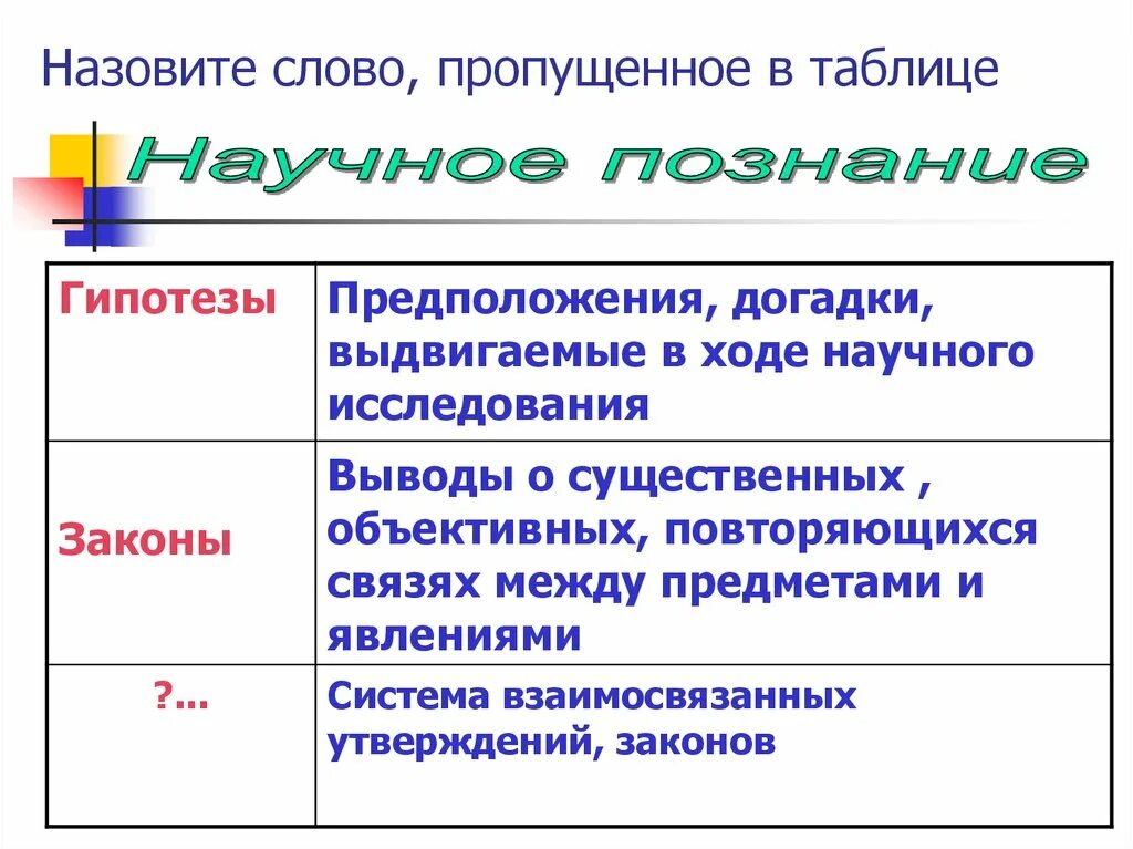 Познание предложения. Предположения догадки выдвигаемые в ходе научного. Форма научного познания предположения догадки. Научное познание предложения догадки. Предложения догадки выдвигаемые в ходе научного исследования это.