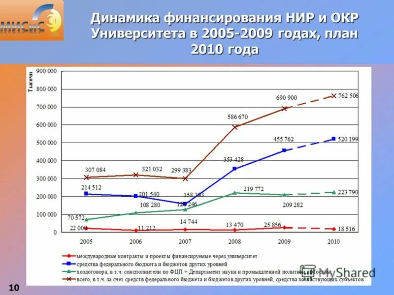 Нир и окр. Источники финансирования научных исследований в россии. Исследовательская деятельность в химии. Источники финансирования научной деятельности. Источники финансирования научной деятельности.