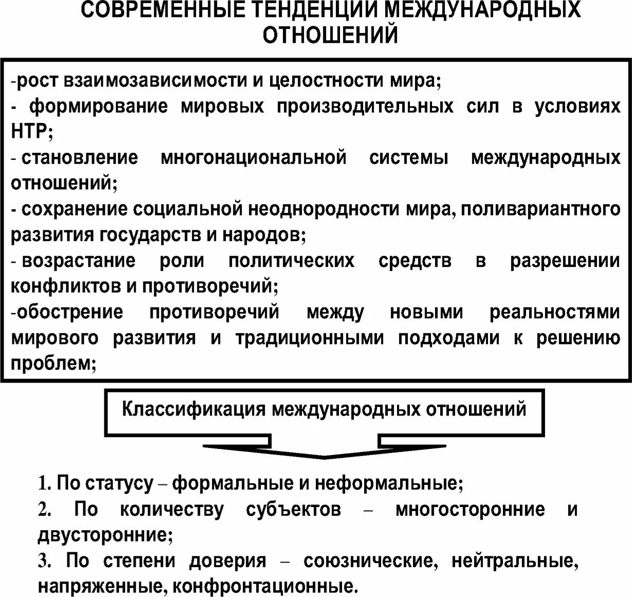 Схема международных отношений. Тенденции современных международных отношений. Основные тенденции международных отношений. Тенденции развития международных отношений. Системы международных отношений таблица.