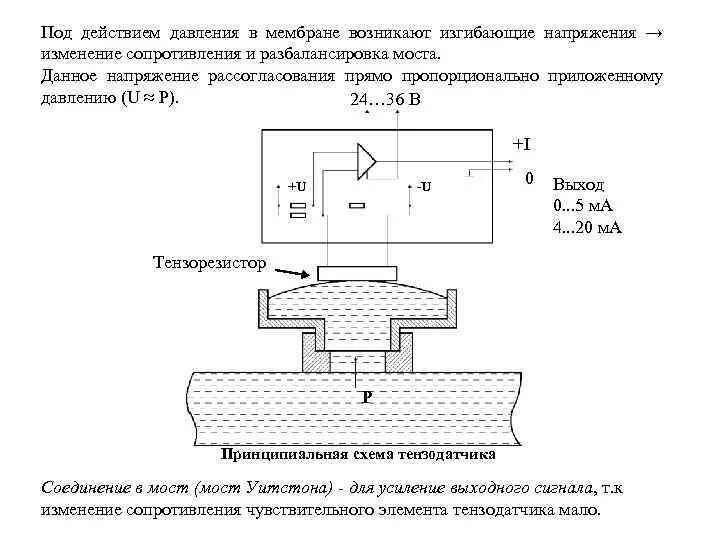 Датчик изменения сопротивления. Напряжения под действием давления. Датчик углового рассогласования. Датчик давление конструкция разделителя сред. Мембраны + изгибающие напряжения.