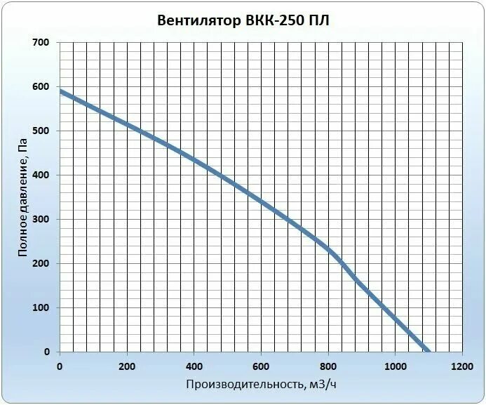 вентилятор vkk-355-4em. канальный вентилятор esq вкк. вентилятор вкк 200м. вентилятор канальный круглый вкк-160м. вентилятор vkk 250.