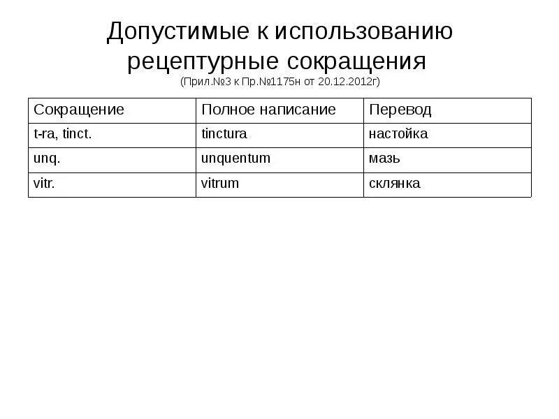 Сокращения на латыни. Рецептурные сокращения. Латинские сокращения. Сокращения в рецептах на латыни. Допустимые к использованию рецептурные сокращения.