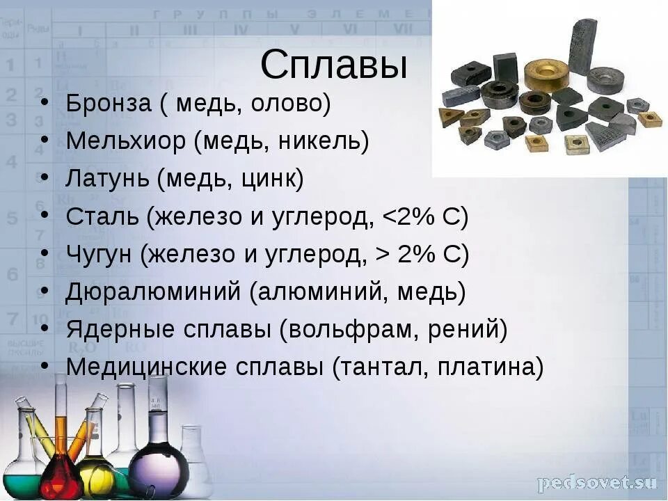 Медь из чего состоит сплав. Характеристика сплавов чугун сталь бронза латунь. Сплавы меди названия. Сплавы металлов из чего состоят.