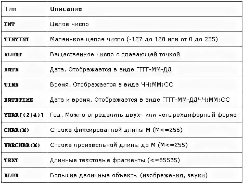 Num тип данных. Num тип данных