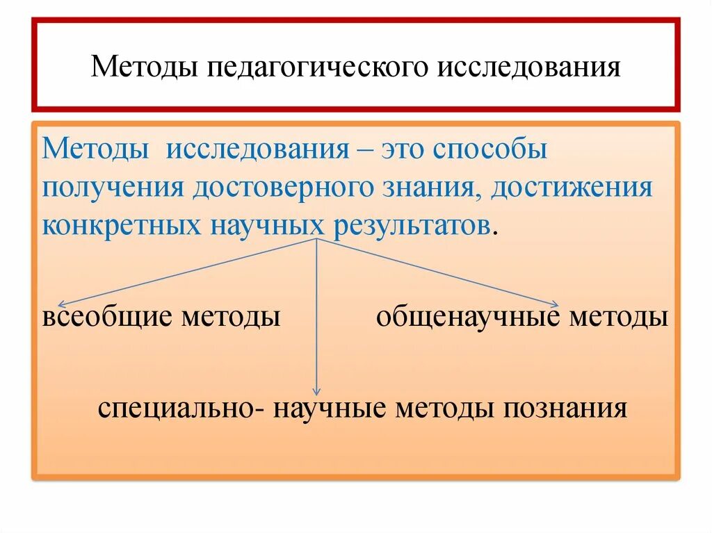 Особенность методов педагогических исследований. Перечислите методы научно-педагогического исследования. Перечислите методы педагогического исследования. Общенаучные методы педагогического исследования. Характеристика методов педагогического исследования.