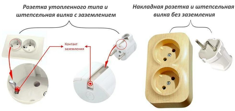 Между вилкой и розеткой. Как отличить розетку с заземлением и без. Розетки без заземления и с заземлением различия. Розетка с заземлением и без заземления. Схема крепления вилки с заземлением.