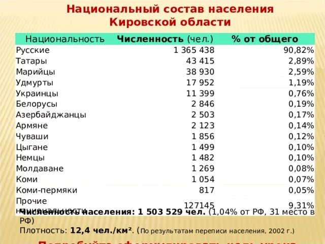 Национальный состав истории