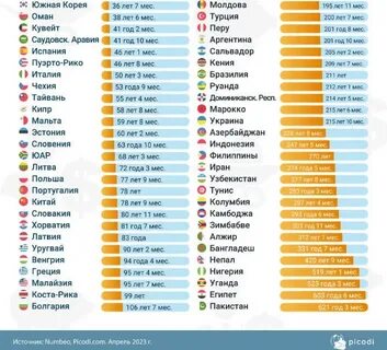 Сколько зарабатывает за 1 минуту