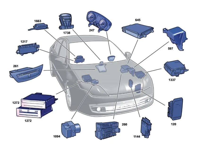 Местоположение блока. Где находится блок управления Renault Laguna 3 2008. ЭБУ Рено Лагуна 3 расположение. Рено Лагуна 3 2008 расположение блоков управления. Расположение ЭБУ Рено Лагуна 2.