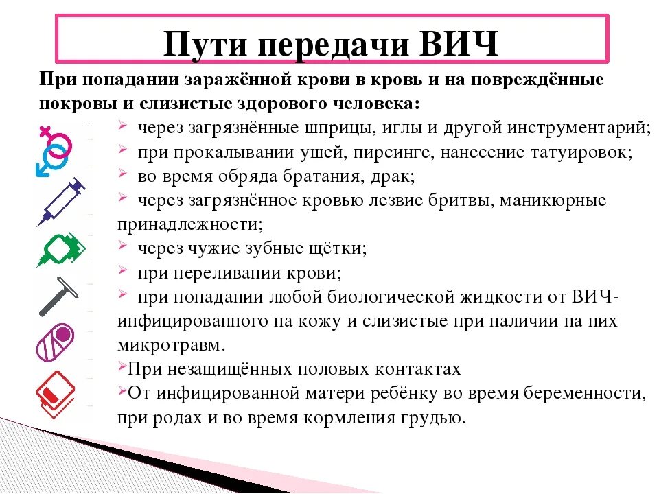 Бытовой вич. Методы передачи ВИЧ. Пути передачи ВИЧ инфекции схема. Перечислите основные пути передачи ВИЧ инфекции. Способы передачи ВИЧ И СПИД.