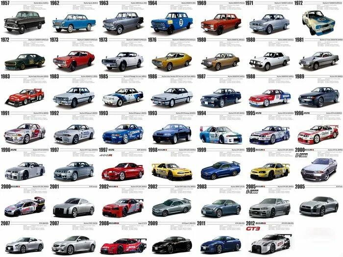 весь модельный ряд ниссан 2022. модельный ряд н. ниссан линейка моделей. модельный ряд ниссан 2021 года. модельный ряд ниссан 2022.