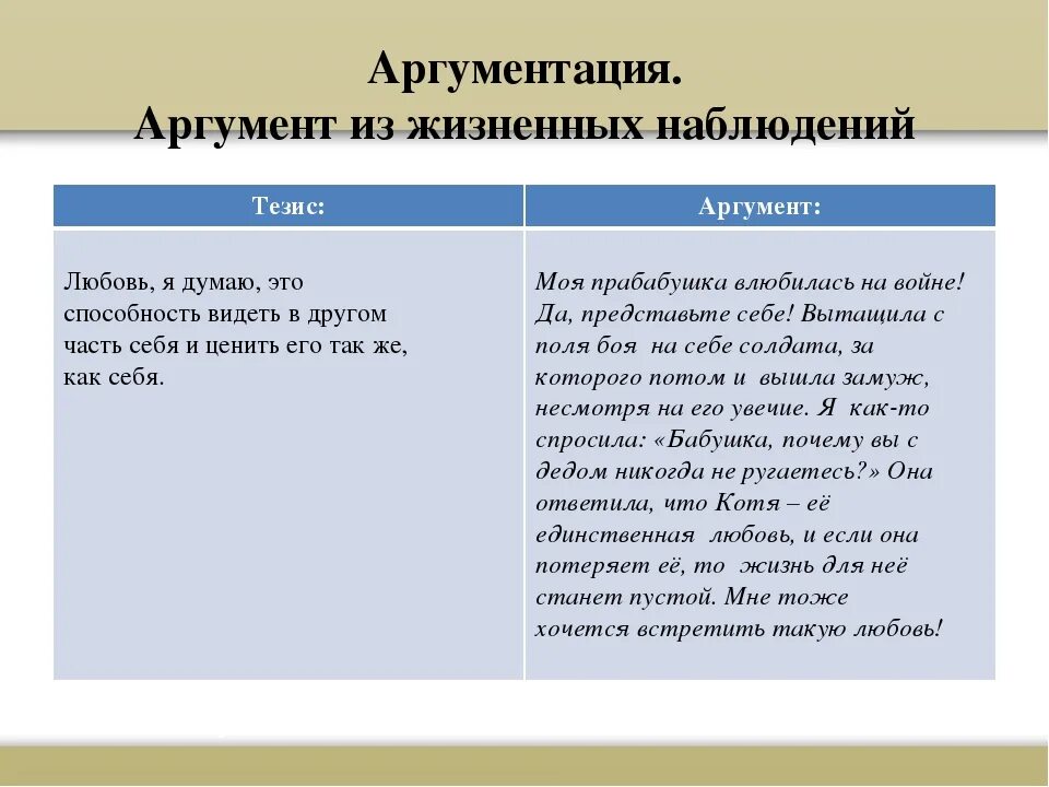 Как понять аргумент из текста. Пример из жизненного опыта про любовь. Любовь аргумент из жизни. Любовь Аргументы из литературы. Примеры любви для сочинения.